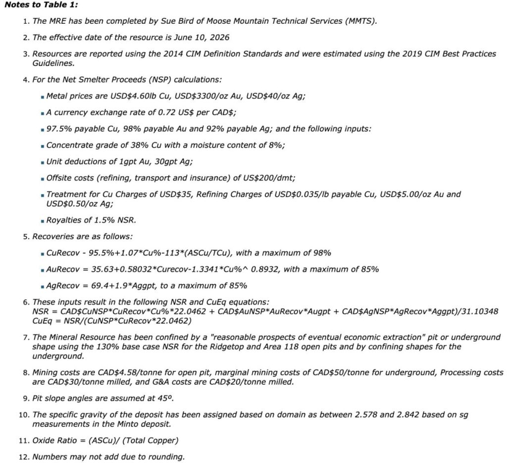 ABEF2864 6613 430B 8C0E 5DDC1431A6AF Selkirk Copper Announces Updated Mineral Resource Estimate with 182% Increase in Measured & Indicated Copper and 184% Increase in Measured & Indicated Gold